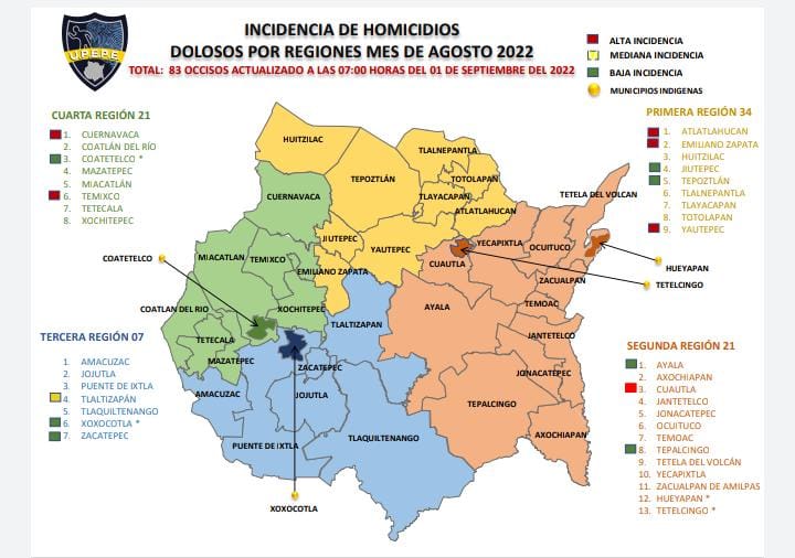 De acuerdo al informe de Incidencia de homicidios dolosos por regiones de Morelos emitido por la Unidad Policial Especializada en Procesamiento de la Escena del Hecho Delictivo ( U.P.E.P.E. ),  en el mes de agosto la ciudad de Jojutla presenta un saldo blanco en homicidios dolosos.