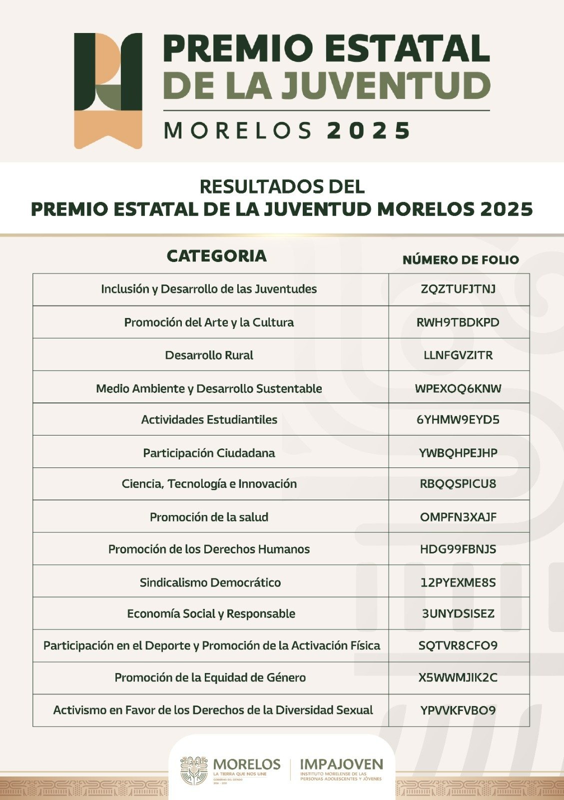 Publican ganadores del Premio Estatal de la Juventud 2025